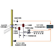 過(guò)熱蒸汽計(jì)量系統(tǒng)