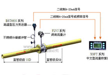 渦街流量計安裝直管段的要求有哪些？