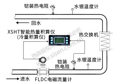 冷凍水冷量計(jì)量系統(tǒng)（電磁熱能表，電磁流量計(jì)）