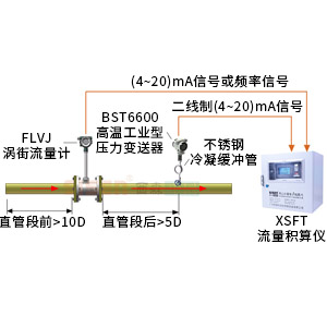 壓力補償蒸汽質量計量系統(tǒng)