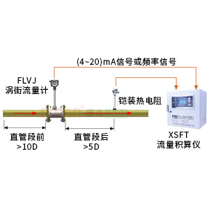溫度補償蒸汽質量計量系統(tǒng)