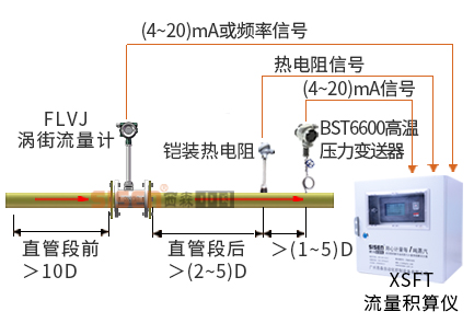 [精準]蒸汽質量計量系統(tǒng)