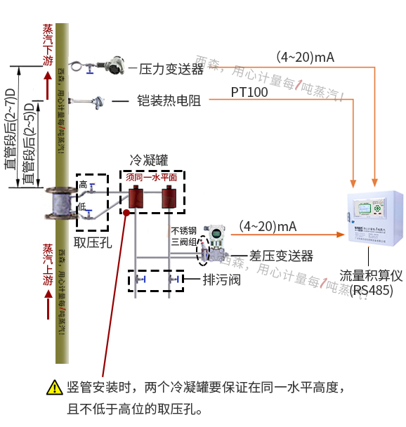 過(guò)熱蒸汽計(jì)量系統(tǒng)（差壓式孔板流量計(jì)）